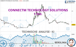 CONNECTM TECHNOLOGY SOLUTIONS - 1 Std.