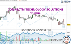 CONNECTM TECHNOLOGY SOLUTIONS - 15 min.