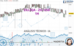 ZILLIQA - ZIL/USD - 1H