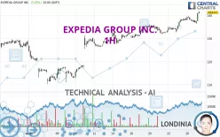 EXPEDIA GROUP INC. - 1H