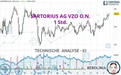 SARTORIUS AG VZO O.N. - 1 Std.