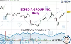 EXPEDIA GROUP INC. - Daily