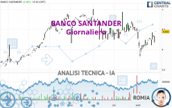 BANCO SANTANDER - Dagelijks