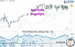 MOTORK - Dagelijks