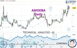 AMOEBA - Daily