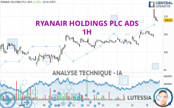 RYANAIR HOLDINGS PLC ADS - 1H