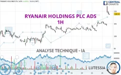 RYANAIR HOLDINGS PLC ADS - 1H