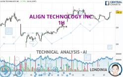 ALIGN TECHNOLOGY INC. - 1H