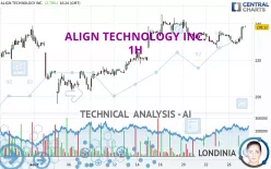 ALIGN TECHNOLOGY INC. - 1H