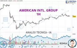 AMERICAN INTL. GROUP - 1H