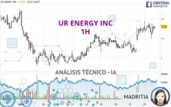 UR ENERGY INC - 1 uur