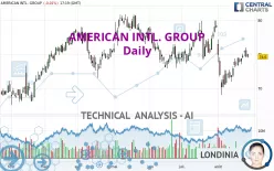 AMERICAN INTL. GROUP - Daily