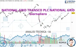 NATIONAL GRID TRANSCO PLC NATIONAL GRID - Giornaliero