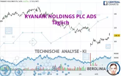 RYANAIR HOLDINGS PLC ADS - Täglich