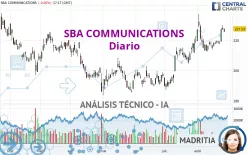 SBA COMMUNICATIONS - Diario