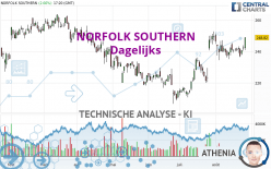 NORFOLK SOUTHERN - Dagelijks