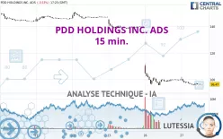 PDD HOLDINGS INC. ADS - 15 min.