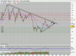 EUR/USD - Monatlich