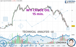 WTI CRUDE OIL - 15 min.