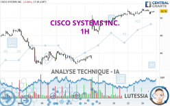 CISCO SYSTEMS INC. - 1H