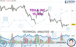 TESLA INC. - 15 min.