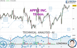 APPLE INC. - 15 min.