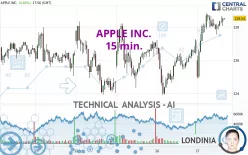 APPLE INC. - 15 min.