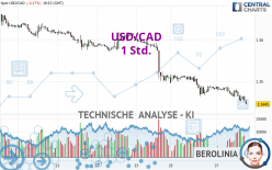 USD/CAD - 1 Std.