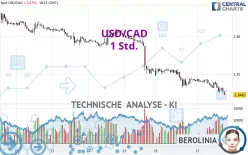 USD/CAD - 1 Std.