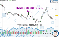 INGLES MARKETS INC. - Daily