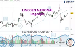 LINCOLN NATIONAL - Täglich