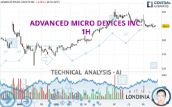 ADVANCED MICRO DEVICES INC. - 1H