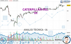 CATERPILLAR INC. - 1H