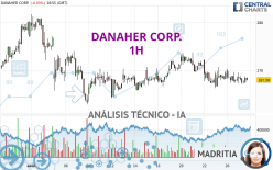 DANAHER CORP. - 1H