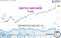 GSK PLC ADS EACH - 1 uur