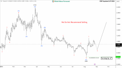 SUI - SUI/USD - Daily