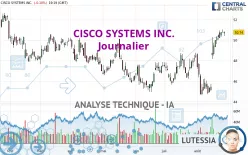 CISCO SYSTEMS INC. - Journalier