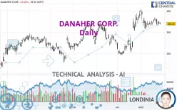 DANAHER CORP. - Daily