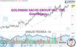 GOLDMAN SACHS GROUP INC. THE - Giornaliero