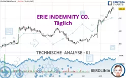 ERIE INDEMNITY CO. - Täglich