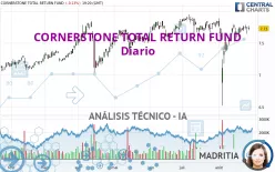 CORNERSTONE TOTAL RETURN FUND - Diario