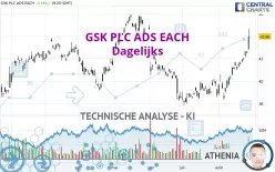 GSK PLC ADS EACH - Dagelijks