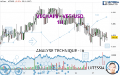 VECHAIN - VET/USD - 1H