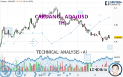 CARDANO - ADA/USD - 1H