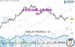 FILECOIN - FIL/USD - 1H