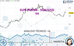 SUN TOKEN - SUN/USD - 1H