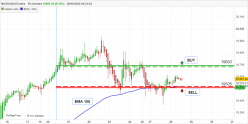 NASDAQ100 INDEX - 30 min.