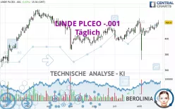 LINDE PLCEO -.001 - Täglich