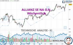 ALLIANZ SE NA O.N. - Wöchentlich