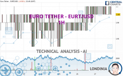 EURO TETHER - EURT/USD - 1H